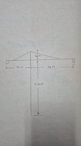 ขาย Tower Crane Potain
