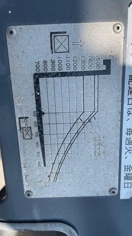 🇯🇵🏗รถโฟล์คลิฟท์ Toyota 1.5 ตัน มือสองนำเข้าจากญี่ปุ่น🇯🇵