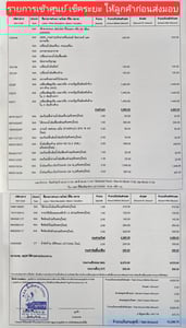 4ล้อ NLR 130 ปี 2564 ตู้ไซส์ใหญ่พิเศษ สูง 2.10 ไม่ติดเวลา ป้ายเล็ก รถห้างแท้ๆ