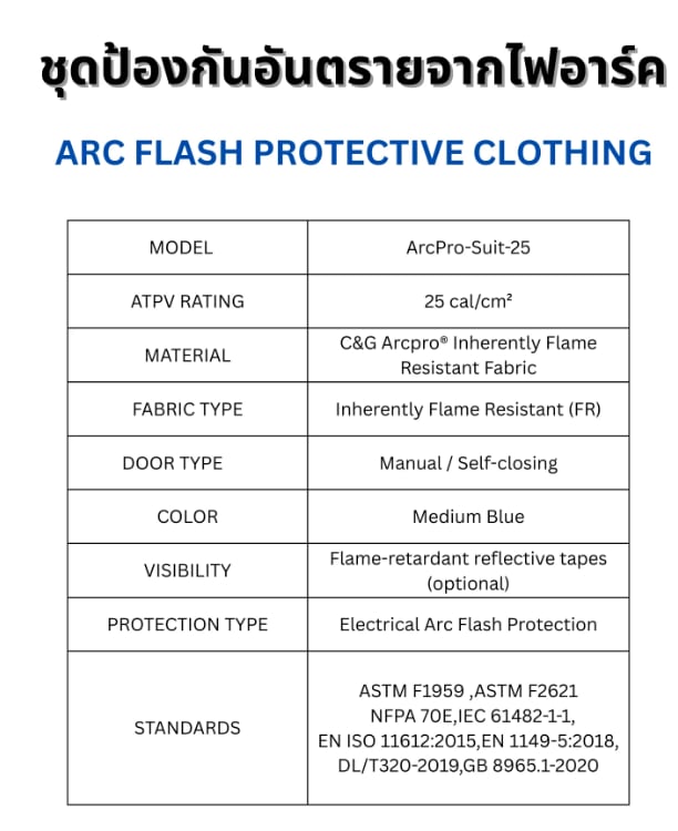 ชุดป้องกันอันตรายจากไฟอาร์ค ARC FLASH PROTECTIVE CLOTHING รุ่น 25 CAL ชุดป้องกันอันตรายจากไฟอาร์ค ARC FLASH PROTECTIVE CLOTHING รุ่น 25 CAL