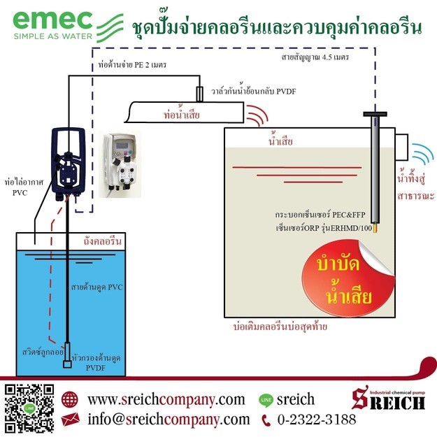ปั๊มจ่ายสารละลายแพค โพลิเมอร์ สารส้ม คลอรีน เพื่อปรับสภาพน้ำก่อนนำมาใช้ ปั๊มจ่ายสารละลายแพค โพลิเมอร์ สารส้ม คลอรีน เพื่อปรับสภาพน้ำก่อนนำมาใช้