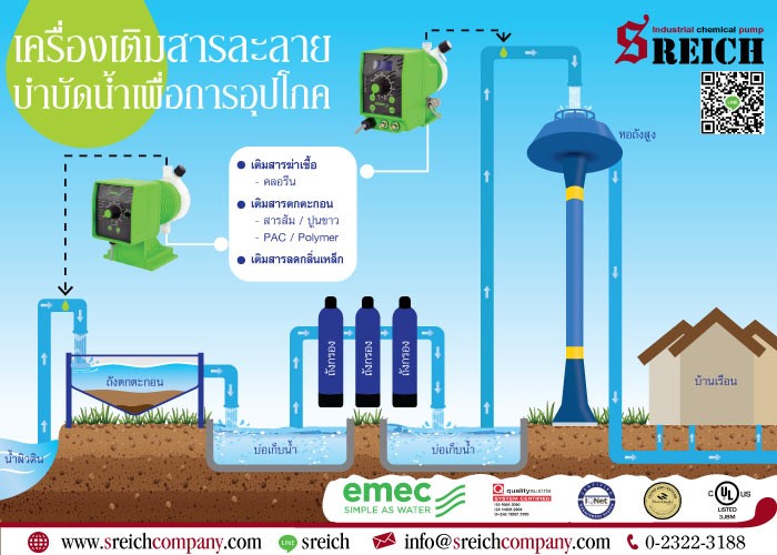 ปั๊มจ่ายสารละลายแพค โพลิเมอร์ สารส้ม คลอรีน เพื่อปรับสภาพน้ำก่อนนำมาใช้ ปั๊มจ่ายสารละลายแพค โพลิเมอร์ สารส้ม คลอรีน เพื่อปรับสภาพน้ำก่อนนำมาใช้