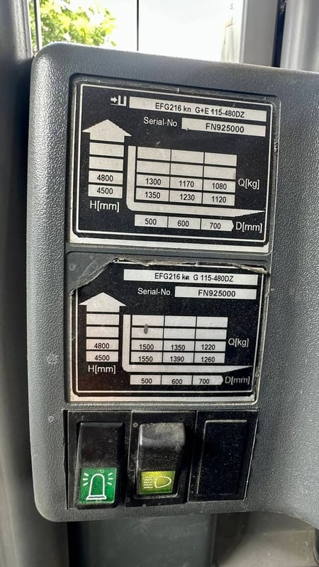 235 รถไฟฟ้านั่งขับ Jungheinrich EFG216