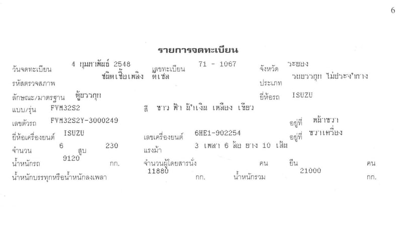 10 ล้อ FVM 230 แรง ปี 48 ตู้ 10 บาน ยาว 7.30 เมตร 