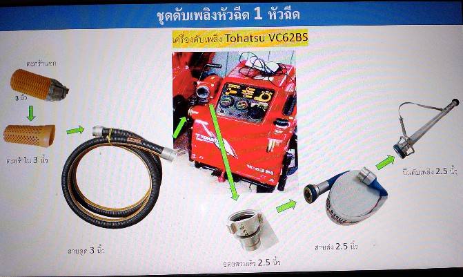 เครื่องดับเพลิงและอุปกรณ์ดับเพลิงญี่ปุ่น
