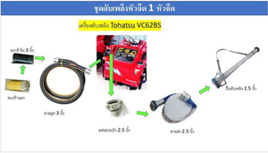 ขายเครื่องดับเพลิงญี่ปุ่น