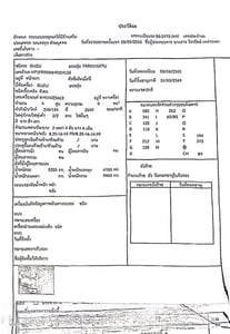 ขายรถบรรทุก FRR210 กระบะดั้ม ราคา 1,500,000 สภาพพร้อมใช้งาน จดทะเบียนปี 2565