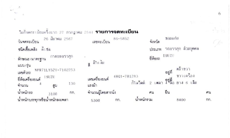 6 ล้อ ดั้ม น้ำเงิน ISUZU NPR 130 แรง ปี 44 ยาว 4.4 x 2.1 m 