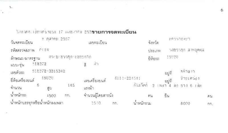 6 ล้อดั้มฟ้า  ISUZU  145 แรง ปี 35 ยาว 3.6 x 2 m.