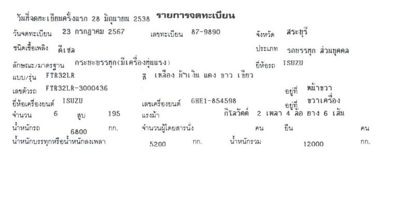 6 ล้อ เครน เข้ามาแล้วครับ ISUZU FTR 195 แรง ปี 38 6 ล้อ เครน เข้ามาแล้วครับ ISUZU FTR 195 แรง ปี 38