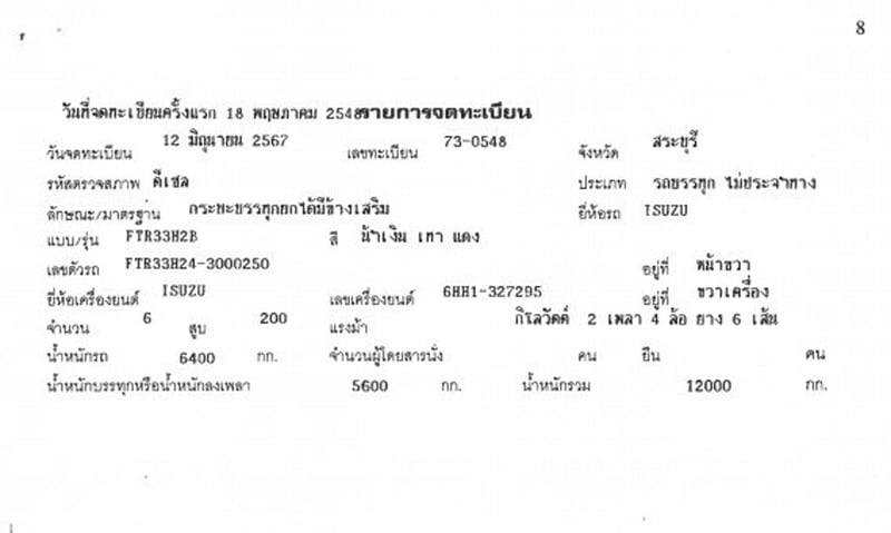ISUZU FTR 200 แรง ปี 48 ยาว 3.8 x 2.2 m พร้อมใช้ ISUZU FTR 200 แรง ปี 48 ยาว 3.8 x 2.2 m พร้อมใช้