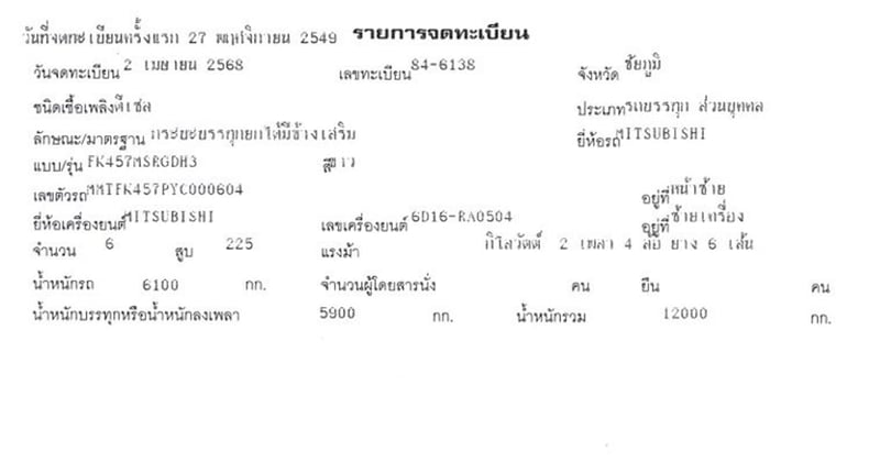 6 ล้อ ดั้ม  MITSUBISHI FK 225 แรง ปี 49 ยาว 3.8 x 2.3 m  