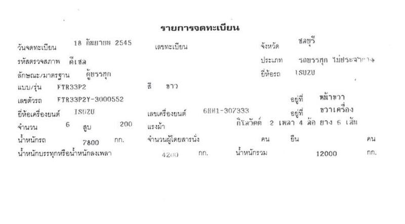 6 ล้อ ตู้บรรทุกขาว 10 บาน  ISUZU FTR 200 แรง ปี 45