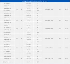 ปั๊มลมสกรู 30 HP ยี่ห้อ SCR 30APM - 16 BAR  INVERTER GERMANY ประหยัดพลังงาน 30 - 40 เปอร์เซนต์