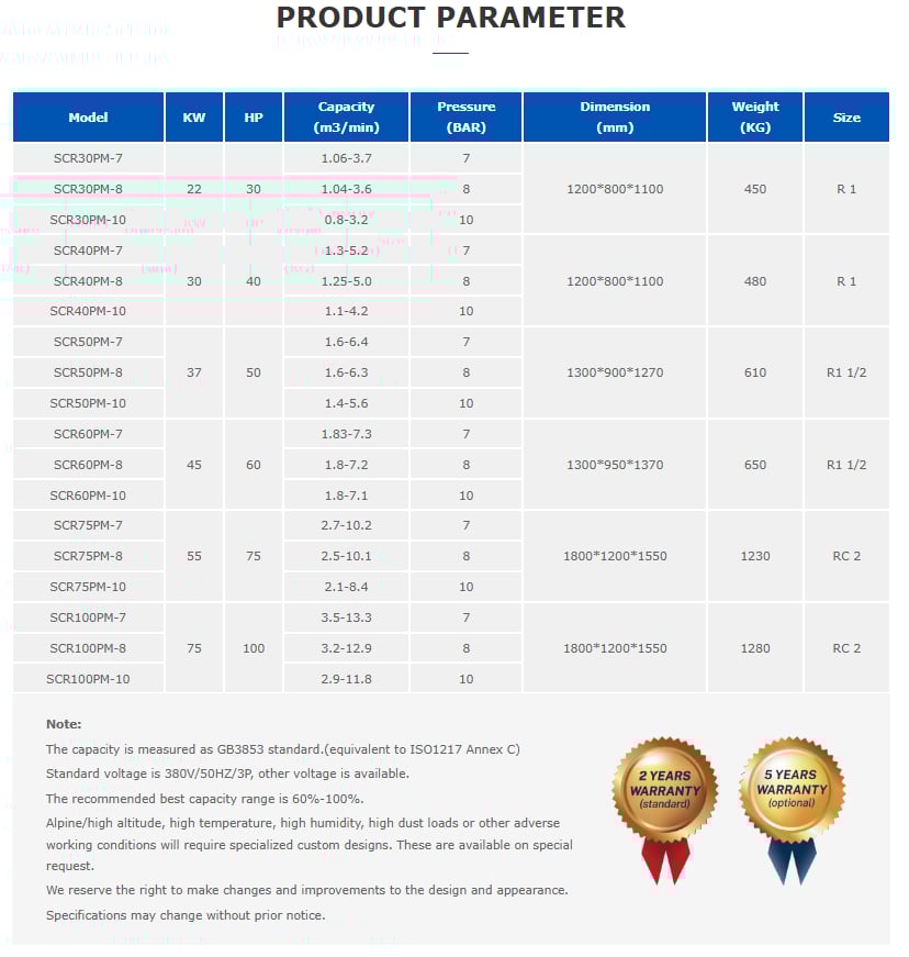 ปั๊มลม สกรู 50 HP ยี่ห้อ SCR 50PM INVERTER GERMANY ประหยัดพลังงาน 30 - 40 เปอร์เซนต์