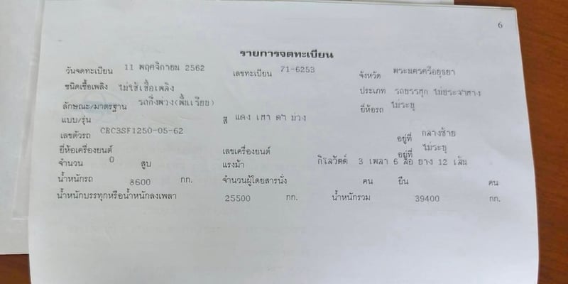 12ล้อดั้มพ์