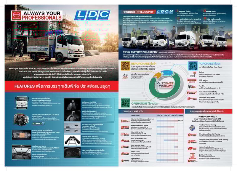 ขาย 15,000 บาท รถบรรทุกใหญ่  คอกแป็ป กล่อง จดป้ายเขียว ไม่ติดเวลา  091-7838676 ,  086-3516797