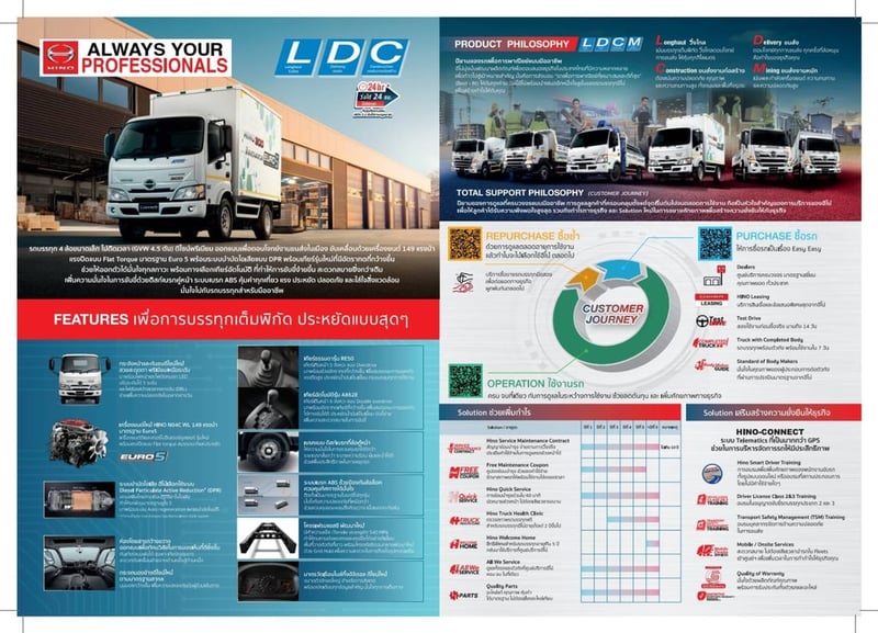 ขาย 15,000 บาท รถบรรทุกใหญ่  คอกแป็ป กล่อง จดป้ายเขียว ไม่ติดเวลา  091-7838676 ,  086-3516797