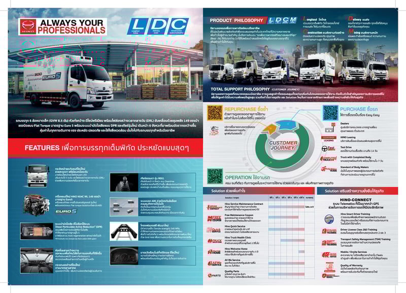 ขาย 15,000 บาท รถบรรทุกใหญ่  คอกแป็ป กล่อง จดป้ายเขียว ไม่ติดเวลา  091-7838676 ,  086-3516797