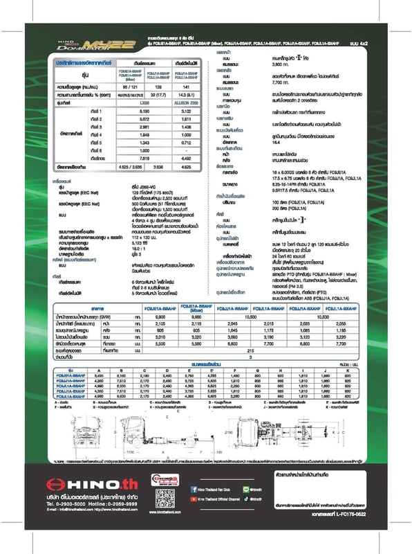 รถถังน้ำมัน 9,000 ลิตร พร้อมมิตเตอร์หัวจ่ายไกรสร 091-7838676 รถถังน้ำมัน 9,000 ลิตร พร้อมมิตเตอร์หัวจ่ายไกรสร 091-7838676
