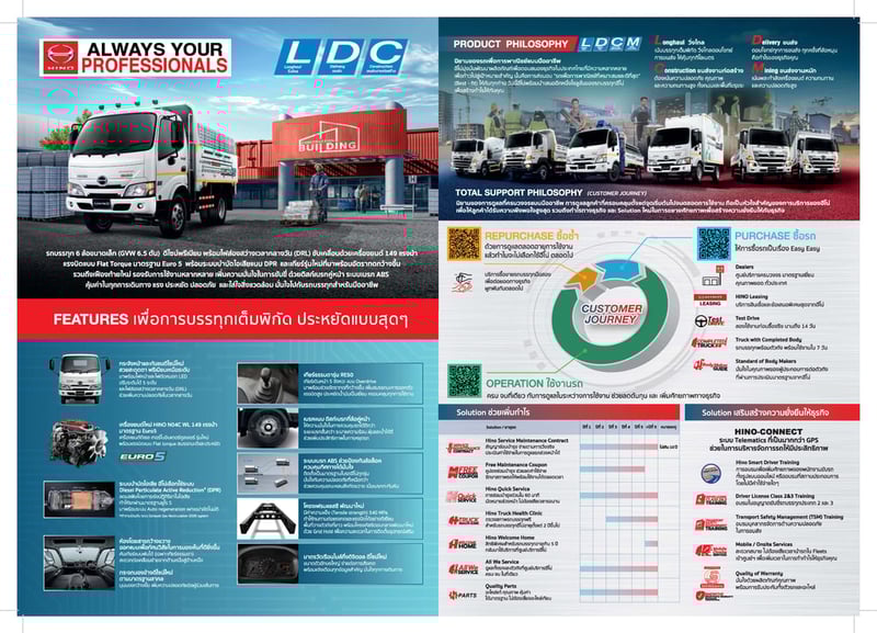 ขาย 15,000 บาท รถบรรทุกใหญ่  คอกแป็ป กล่อง จดป้ายเขียว ไม่ติดเวลา  091-7838676 ,  086-3516797