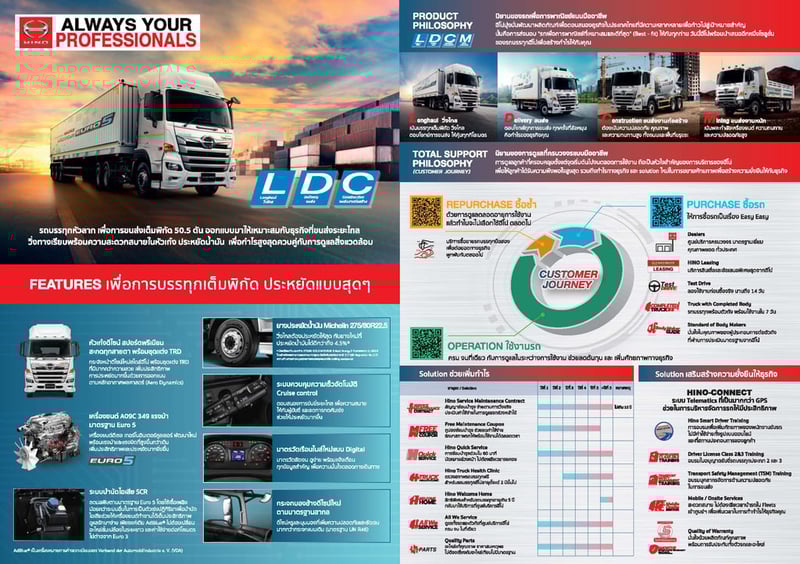 ใหม่หัวลาก ฟรีดาวน์ ออกรถได้เลย ไกรสร 091-7838676 EURO 5 086-3516797 ใหม่หัวลาก ฟรีดาวน์ ออกรถได้เลย ไกรสร 091-7838676 EURO 5 086-3516797