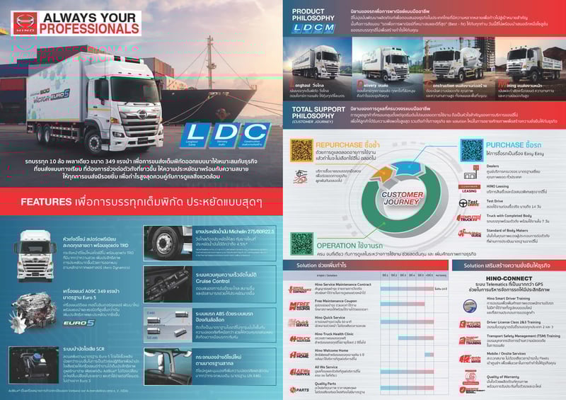 ฟรีดาวน์  0%  รถบรรทุกตู้แห้ง 10 บาน รับรถได้ทันที ไกรสร 086-3516797