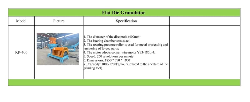 (สินค้าใหม่) เครื่องอัดเม็ด Flat  die pellet mill ขนาด 50HP