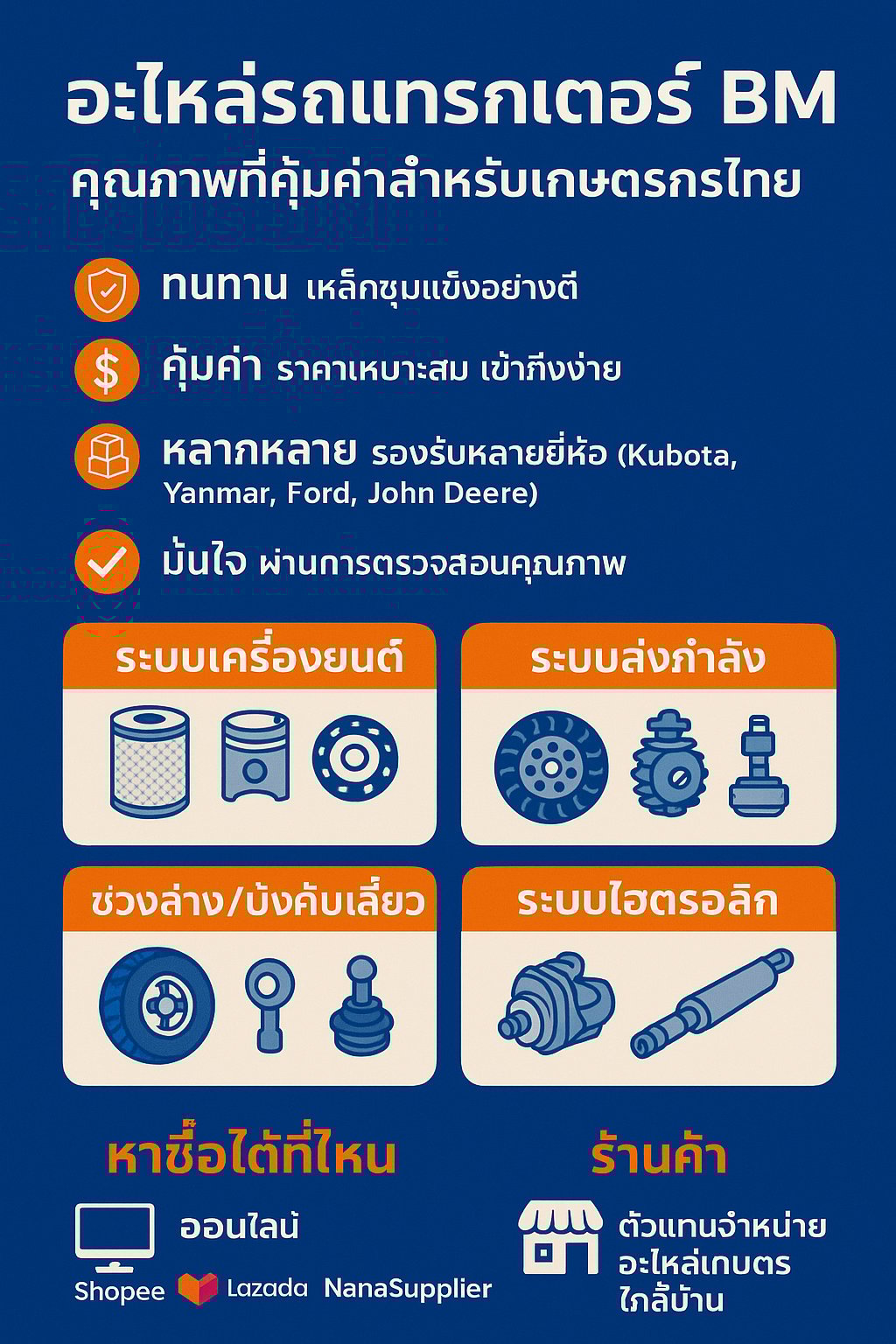 อะไหล่รถแทรกเตอร์ แบรนด์ BM (บี.เอ็ม.) มีชื่อเสียงในด้านคุณภาพที่ดี ทนทาน และราคาย่อมเยา อะไหล่รถแทรกเตอร์ แบรนด์ BM (บี.เอ็ม.) มีชื่อเสียงในด้านคุณภาพที่ดี ทนทาน และราคาย่อมเยา