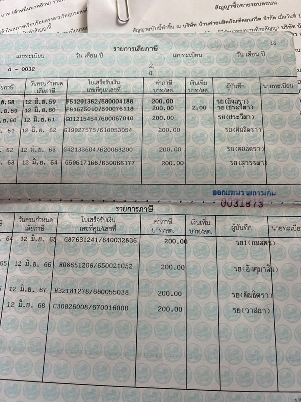 ขายรถบดDYNAPAC CA251Dเป็น2เพลา เอกสารเล่มทะเบียน ราคา580,000฿โทร0867379991อ๊อฟ พิจิตร 