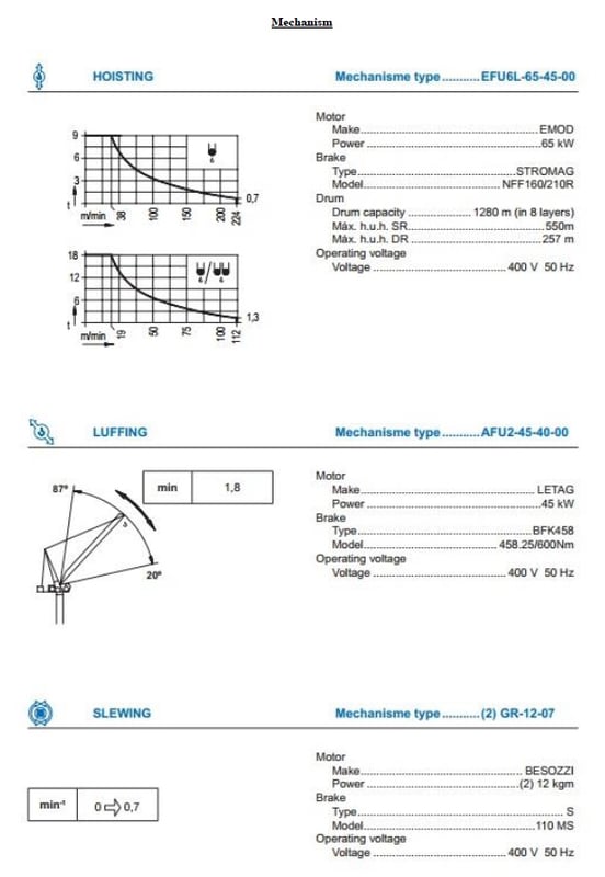 Tower Crane Tower Crane