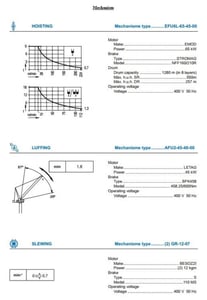 Tower Crane Tower Crane