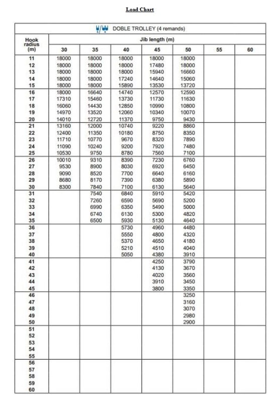 Tower Crane Tower Crane