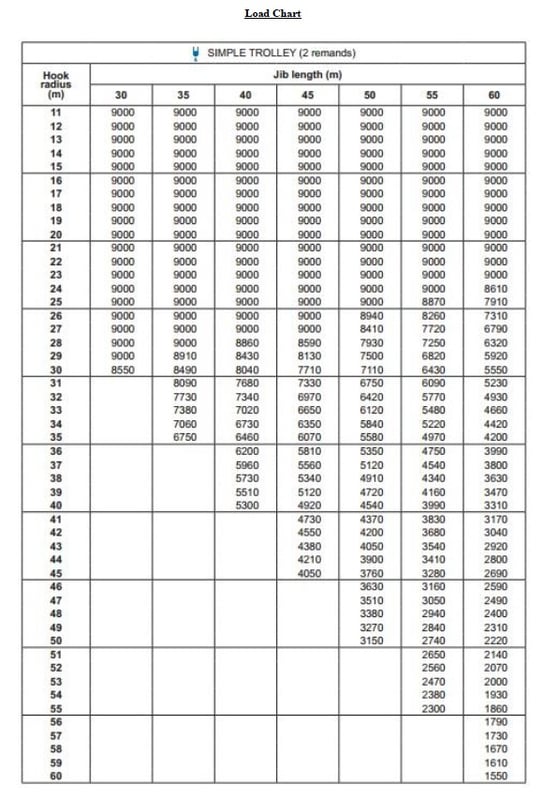 Tower Crane Tower Crane